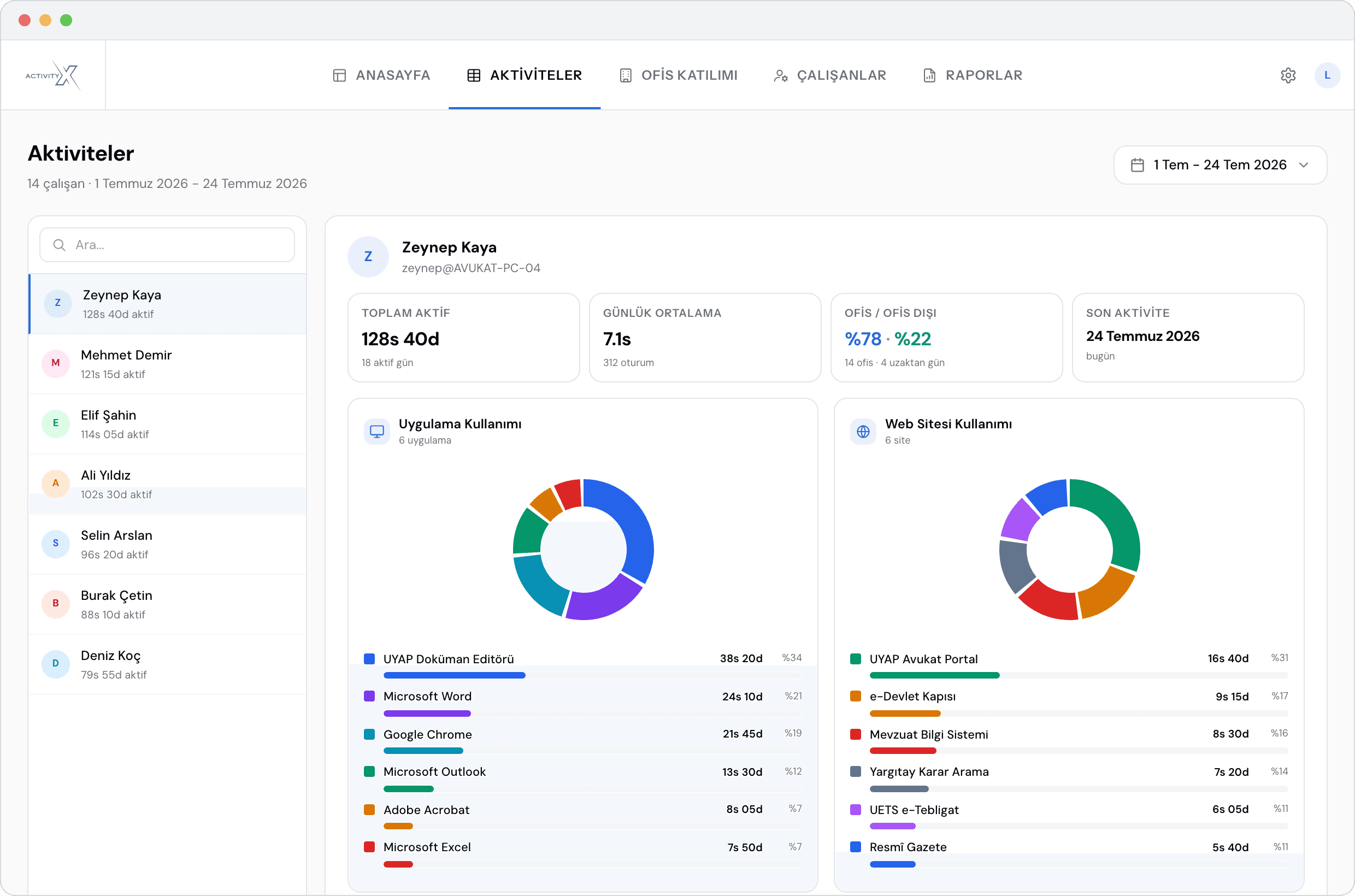 ActivityX aktiviteler ekranı: kişi bazlı döküm ve grafikler